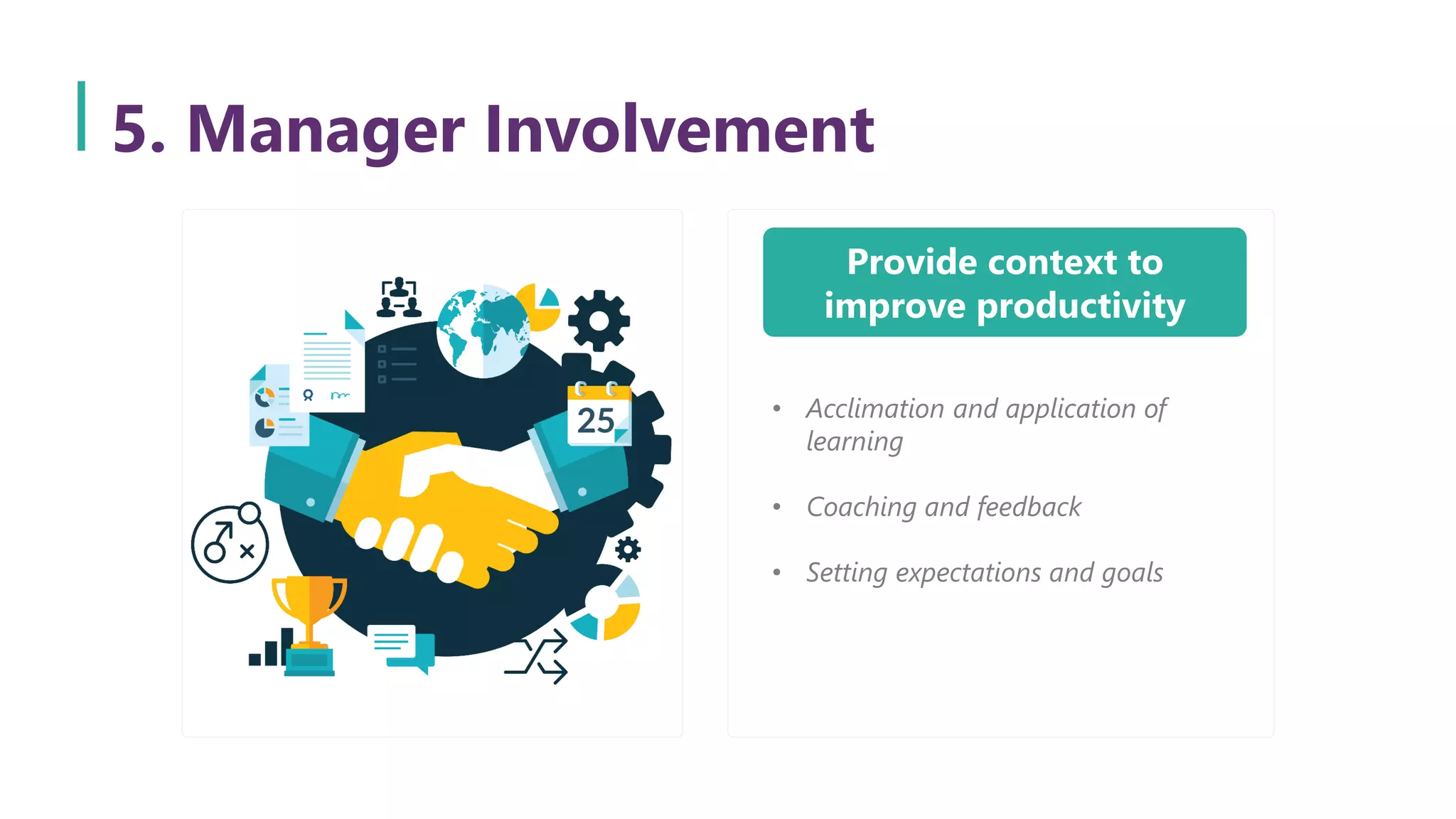 Provide context to
improve productivity
• Acclimation and application of
learning
• Coaching and feedback
• Setting expectations and goals
5. Manager Involvement
 