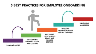 Onboard, Not Overboard. Accelerating New Hire Training