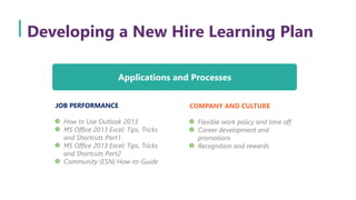 New Hire Contribution =
Capability + Context + Connections +
Tools/Training
Organizational Socialization and Insider
 
