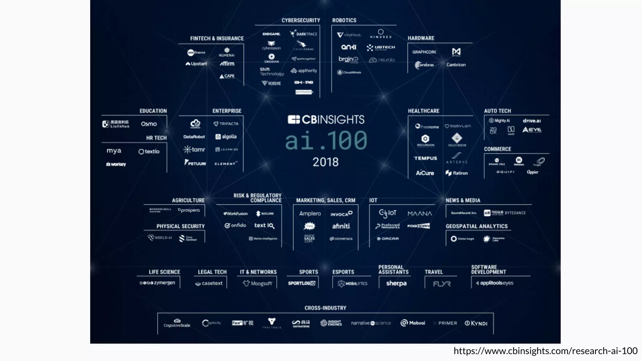 https://www.cbinsights.com/research-ai-100
 