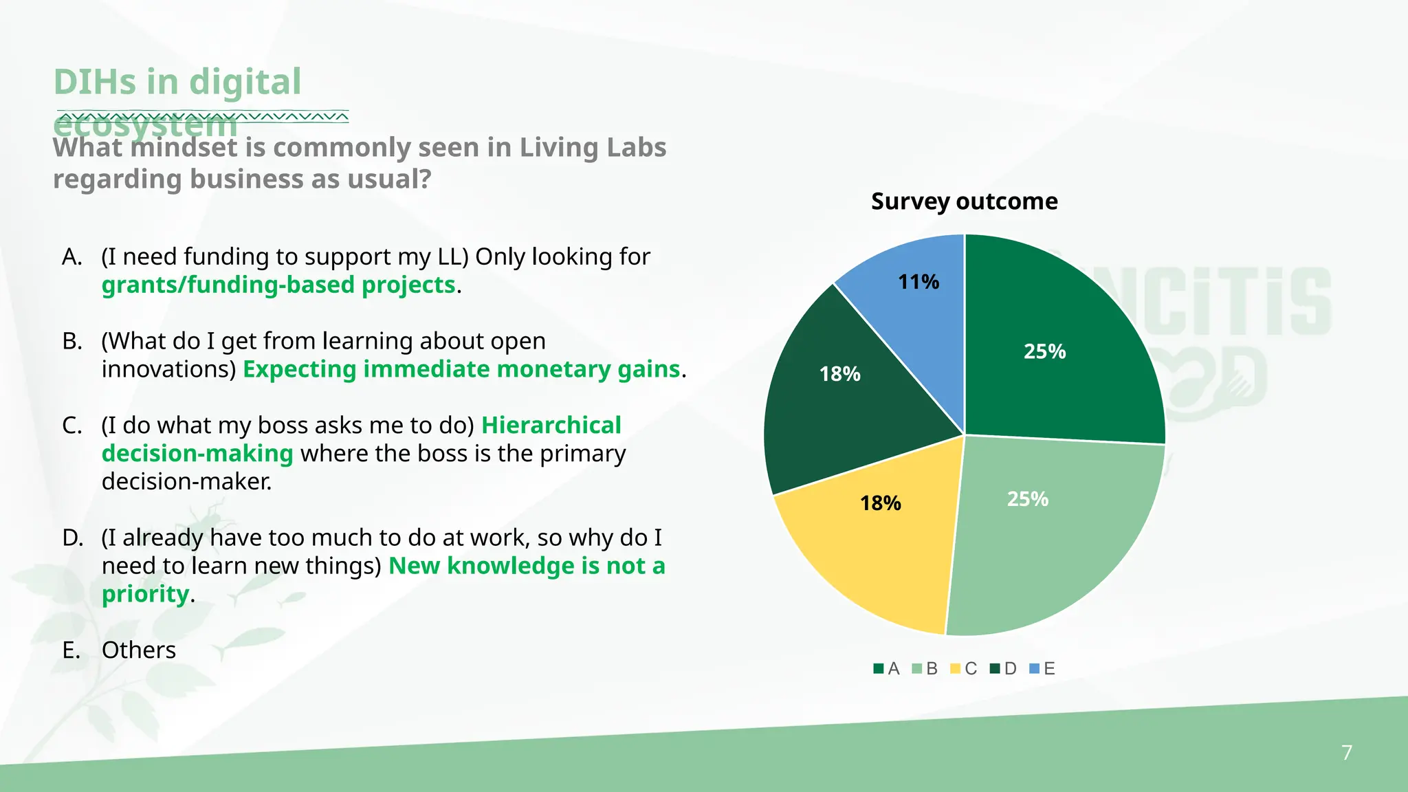 Onboarding Digital Innovation Hubs (DIHs) for INCiTiS-FOOD Living Labs ...