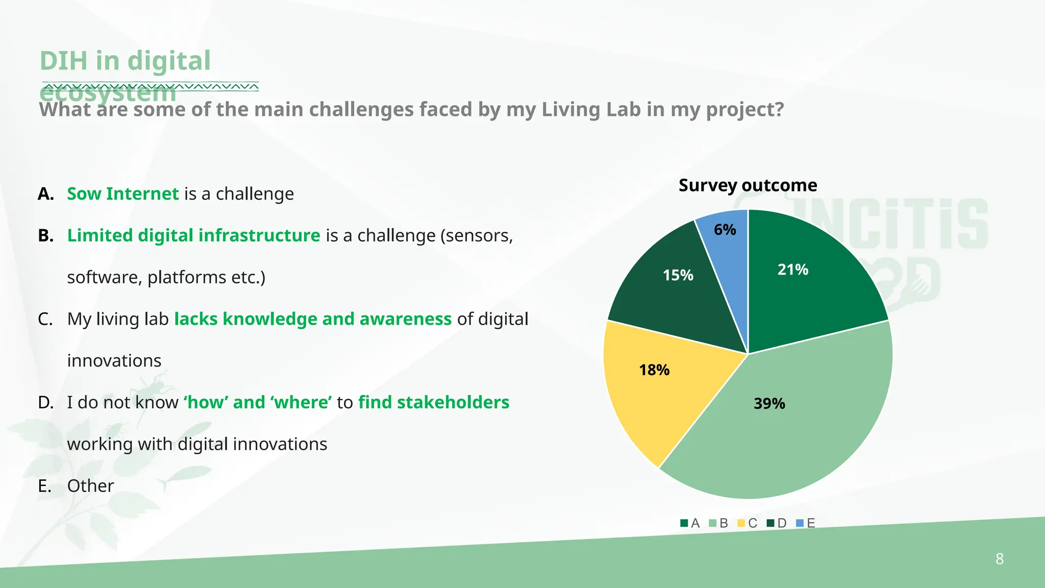 Onboarding Digital Innovation Hubs (DIHs) for INCiTiS-FOOD Living Labs ...