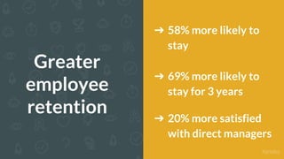 Greater
employee
retention
➔ 58% more likely to stay
➔ 69% more likely to stay
for 3 years
➔ 20% more satisfied with
direc...