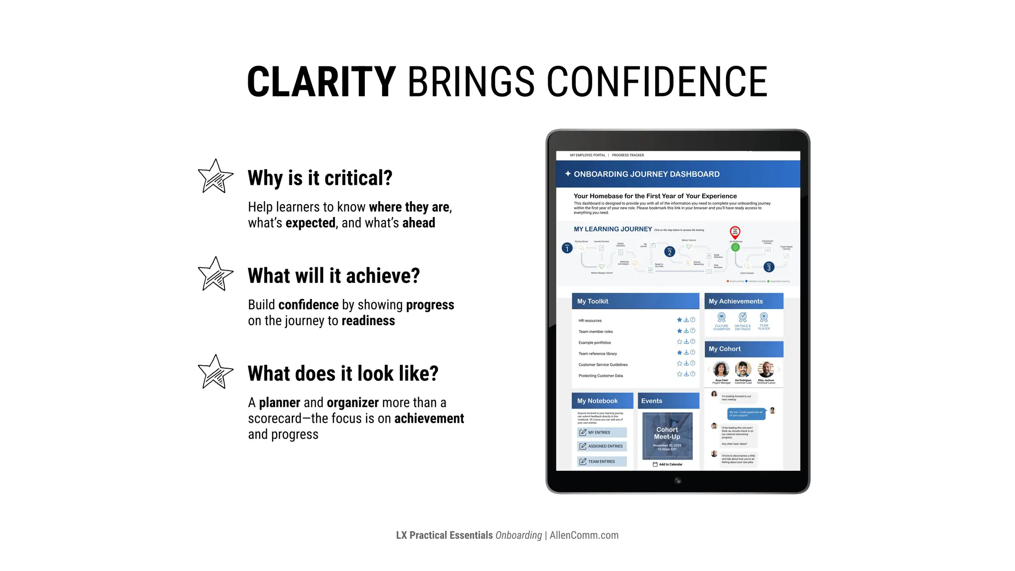 LX Practical Essentials Onboarding | AllenComm.com
clarity brings confidence
Why is it critical?
What will it achieve?
What does it look like?
Help learners to know where they are,
what’s expected, and what’s ahead​
Build confidence by showing progress
on the journey to readiness​
A planner and organizer more than a
scorecard—the focus is on achievement
and progress​
 