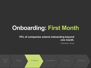 Onboarding: First Month
76% of companies extend onboarding beyond
one month.
—Aberdeen Group
Ongoing1st Year3-6 Months1st ...