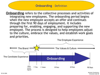 Michelle Chamberlain
Enterprise-wide OD05/24/2006
Onboarding refers to the collective processes and activities of
integrating new employees. The onboarding period begins
when the new employee accepts an offer and continues
through the first 90 days of employment. It includes
preparing for, enabling, engaging, and supporting the new
employee. The process is designed to help employees adjust
to the culture, embrace the values, and establish work goals
and priorities.
Onboarding – Definition
Onboarding
Offer
Letter
Signed
90 Days1st
Day 1st
Week 30 Days 60 Days
The Brand The Values & Culture
The Candidate Experience
The Employee Experience
 