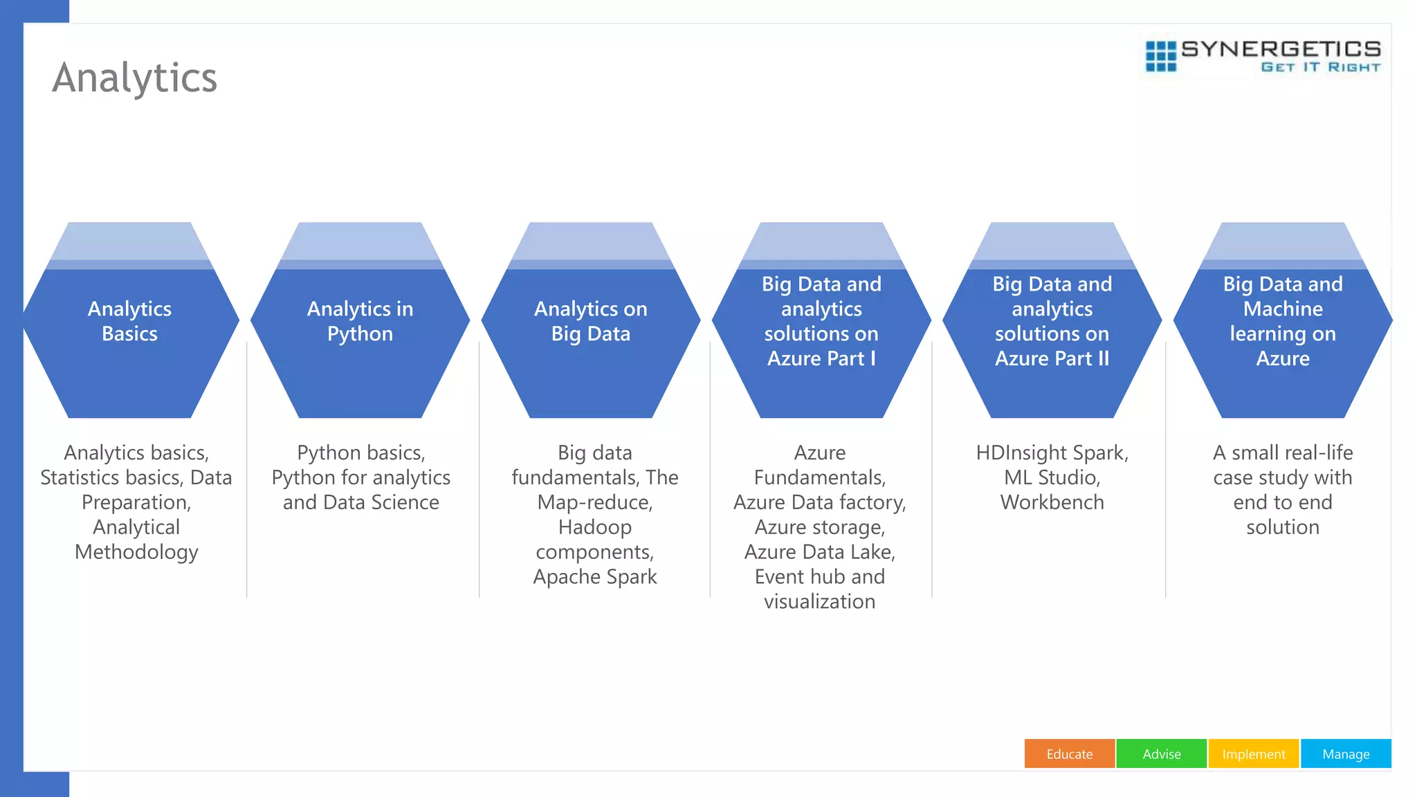 ManageImplementAdviseEducate
Analytics
Analytics
Basics
Analytics in
Python
Analytics on
Big Data
Big Data and
analytics
solutions on
Azure Part I
Big Data and
analytics
solutions on
Azure Part II
Big Data and
Machine
learning on
Azure
Analytics basics,
Statistics basics, Data
Preparation,
Analytical
Methodology
Python basics,
Python for analytics
and Data Science
Big data
fundamentals, The
Map-reduce,
Hadoop
components,
Apache Spark
Azure
Fundamentals,
Azure Data factory,
Azure storage,
Azure Data Lake,
Event hub and
visualization
HDInsight Spark,
ML Studio,
Workbench
A small real-life
case study with
end to end
solution
 