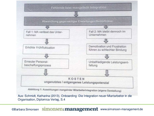 Kennenlernen neuer mitarbeiter