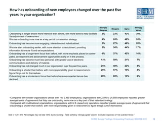 Does your organization approach onboarding differently for different types of employees?<br />11<br />Comparison by Select...