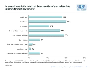 In general, when do your onboarding programs begin?<br />7<br />Note: n = 323.  Percentages may not total 100% due to roun...