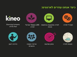 ‫לארגונים‬ ‫עוזרים‬ ‫אנחנו‬ ‫כיצד‬:
‫בהתאמה‬ ‫מתוקשבת‬ ‫למידה‬
‫אישית‬
Totara LMS‫ופורטלי‬
‫למידה‬
‫למידה‬ ‫תמהילי‬
‫וייעוץ‬ ‫הדרכה‬ ‫ומודעות‬ ‫שיווק‬‫הסמכה‬ ‫שירותי‬
‫והכשרות‬
‫למידה‬ ‫תובנות‬
Elearning Company
of the Year
 