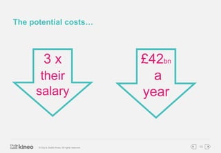 © City & Guilds Kineo. All rights reserved 10
The potential costs…
£42bn
a
year
3 x
their
salary
 
