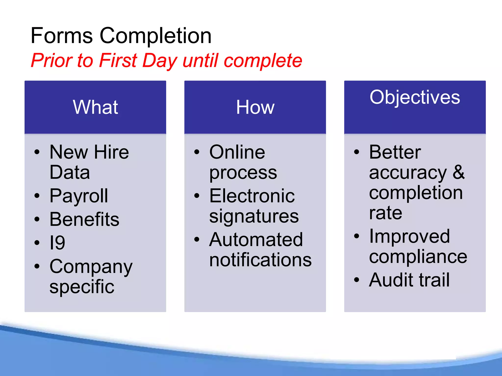 Forms Completion
Prior to First Day until complete
                                      Objectives
     What               How

• New Hire         • Online          • Better
  Data               process           accuracy &
• Payroll          • Electronic        completion
• Benefits           signatures        rate
• I9               • Automated       • Improved
                     notifications     compliance
• Company
  specific                           • Audit trail
 