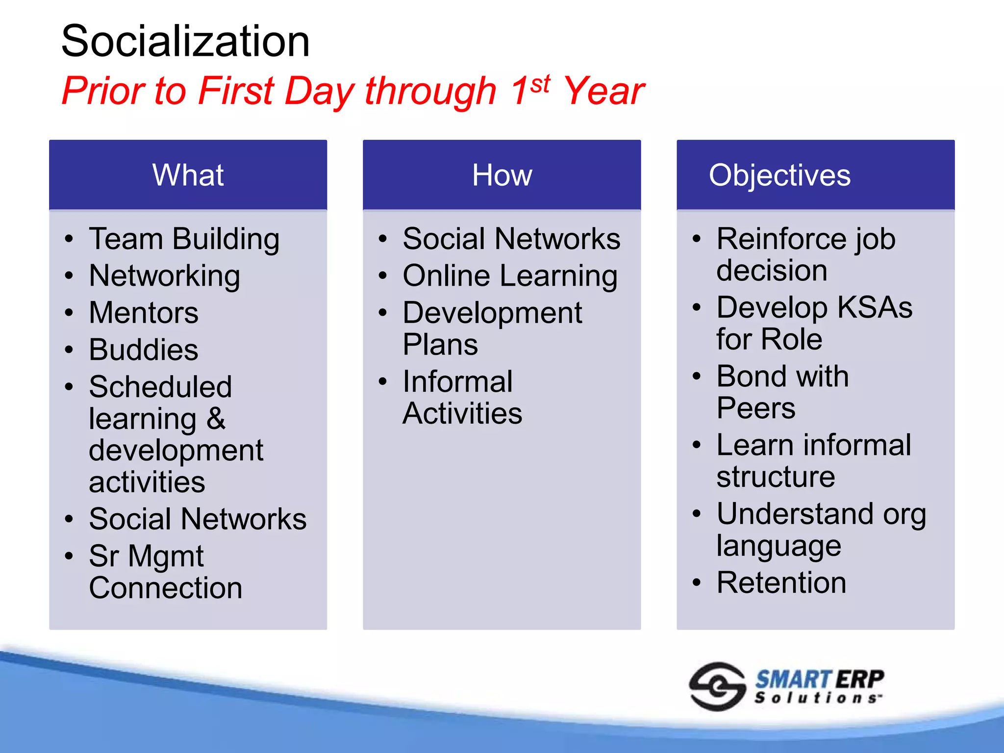 Socialization
Prior to First Day through 1st Year

      What                How            Objectives

• Team Building     • Social Networks   • Reinforce job
• Networking        • Online Learning     decision
• Mentors           • Development       • Develop KSAs
• Buddies             Plans               for Role
• Scheduled         • Informal          • Bond with
  learning &          Activities          Peers
  development                           • Learn informal
  activities                              structure
• Social Networks                       • Understand org
• Sr Mgmt                                 language
  Connection                            • Retention
 