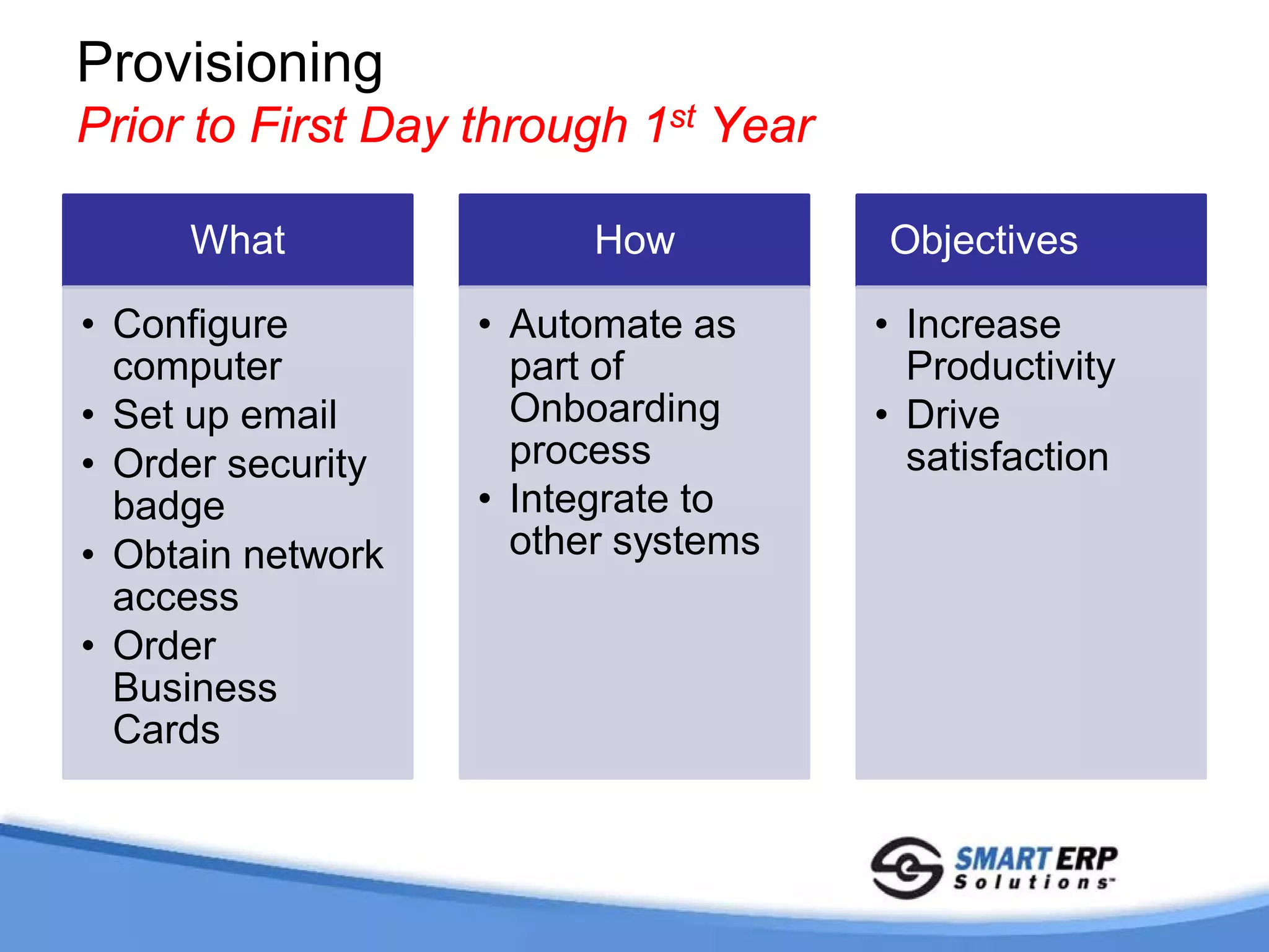 Provisioning
Prior to First Day through 1st Year

     What                How          Objectives

• Configure        • Automate as      • Increase
  computer           part of            Productivity
• Set up email       Onboarding       • Drive
• Order security     process            satisfaction
  badge            • Integrate to
• Obtain network     other systems
  access
• Order
  Business
  Cards
 