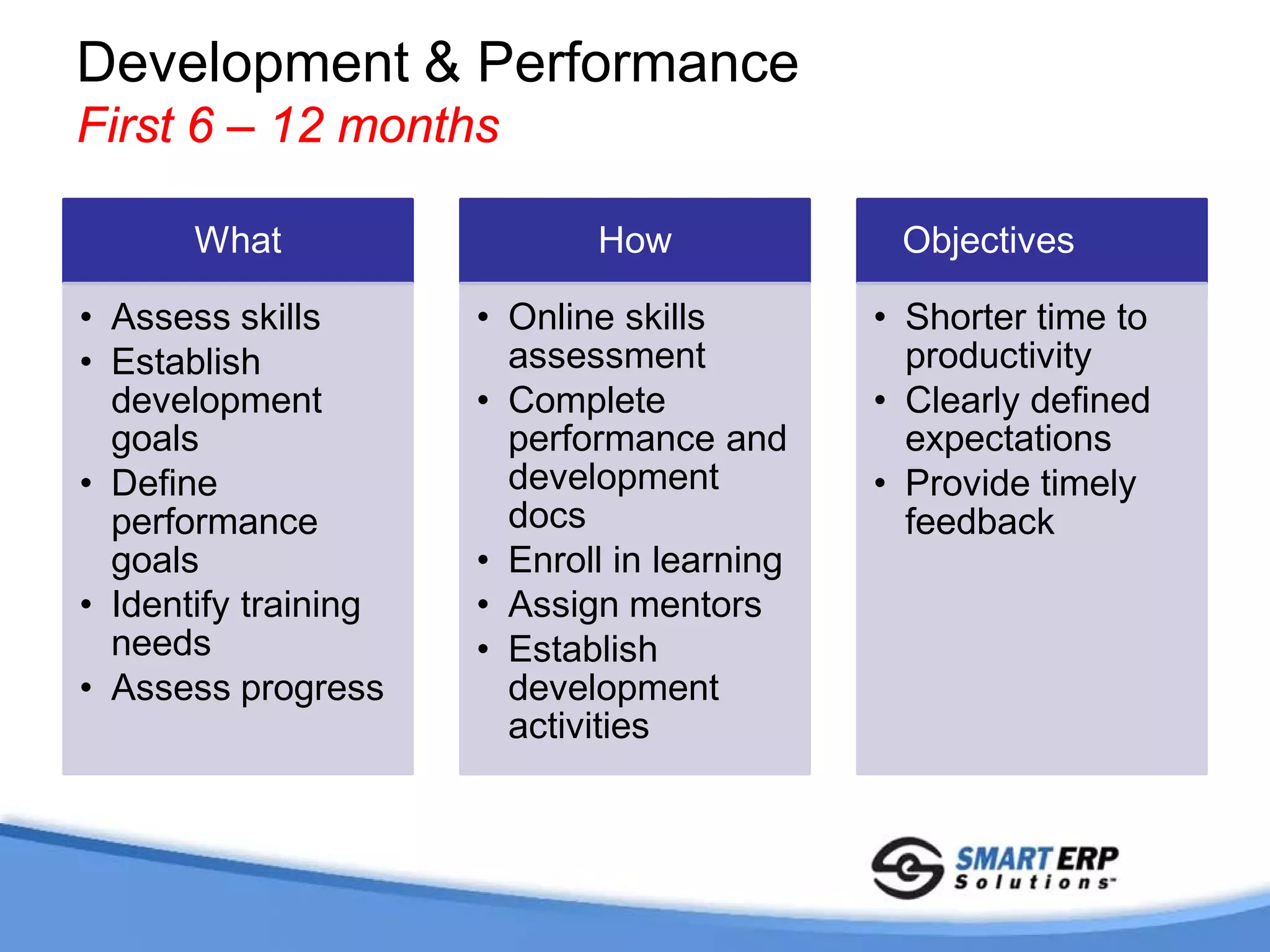 Development & Performance
First 6 – 12 months

       What                  How              Objectives

• Assess skills       • Online skills        • Shorter time to
• Establish             assessment             productivity
  development         • Complete             • Clearly defined
  goals                 performance and        expectations
• Define                development          • Provide timely
  performance           docs                   feedback
  goals               • Enroll in learning
• Identify training   • Assign mentors
  needs               • Establish
• Assess progress       development
                        activities
 