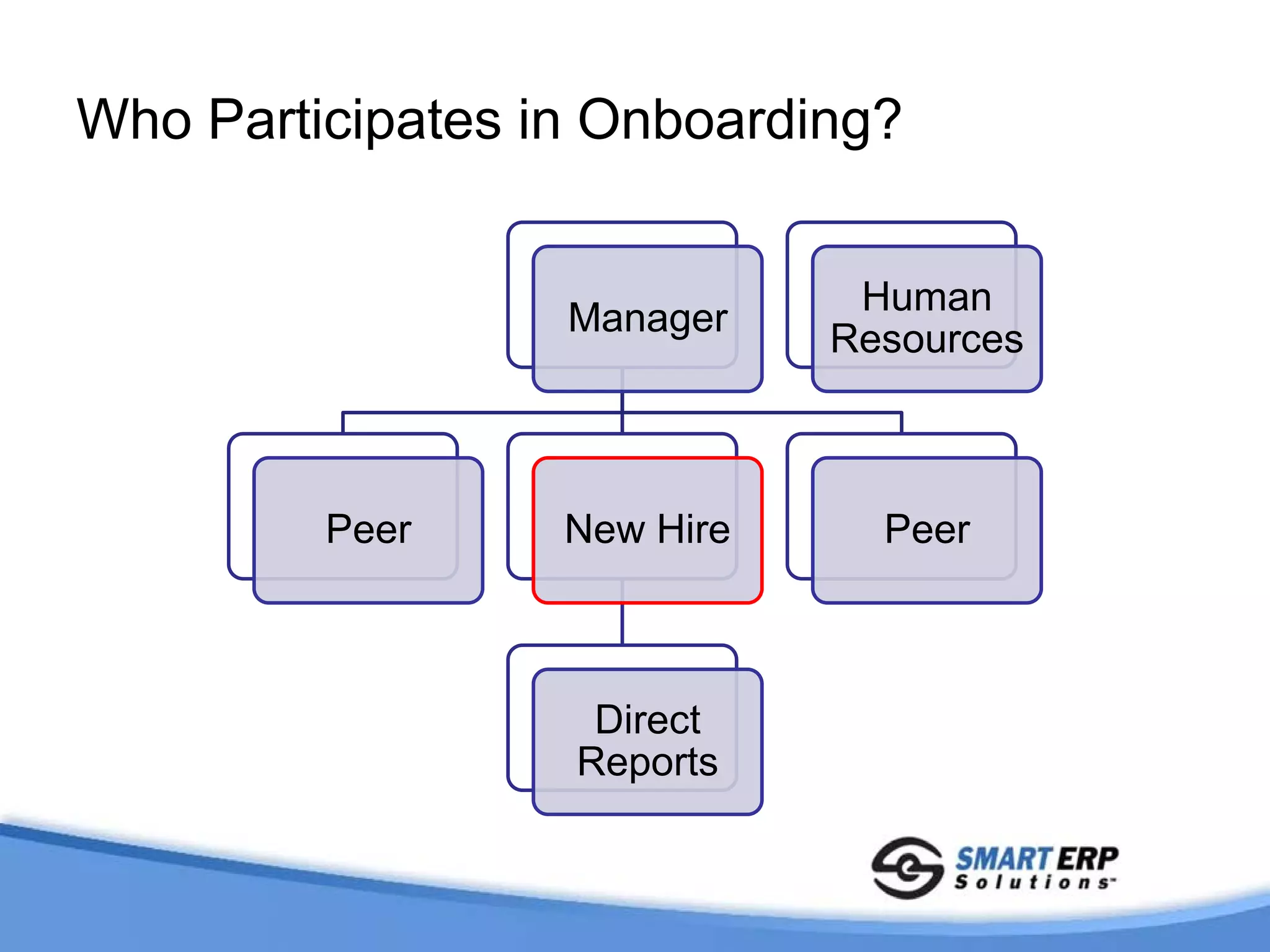 Who Participates in Onboarding?


                              Human
                  Manager
                             Resources



         Peer     New Hire     Peer



                   Direct
                  Reports
 