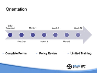 Orientation


    Offer
  Accepted               Month 1             Month 6             Month 12




             First Day             Month 3             Month 9




• Complete Forms               • Policy Review             • Limited Training
 