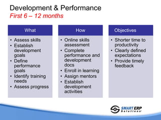Development & Performance
First 6 – 12 months

       What                  How              Objectives

• Assess skills       • Online skills        • Shorter time to
• Establish             assessment             productivity
  development         • Complete             • Clearly defined
  goals                 performance and        expectations
• Define                development          • Provide timely
  performance           docs                   feedback
  goals               • Enroll in learning
• Identify training   • Assign mentors
  needs               • Establish
• Assess progress       development
                        activities
 