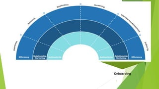 2
Onboarding
 