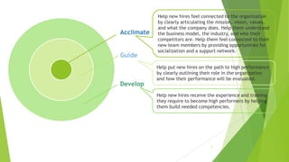 7
Help new hires feel connected to the organization
by clearly articulating the mission, vision, values,
and what the company does. Help them understand
the business model, the industry, and who their
competitors are. Help them feel connected to their
new team members by providing opportunities for
socialization and a support network.
Acclimate
Guide
Develop
Help put new hires on the path to high performance
by clearly outlining their role in the organization
and how their performance will be evaluated.
Help new hires receive the experience and training
they require to become high performers by helping
them build needed competencies.
 
