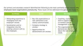 8
Our primary and secondary research identified the following as the most commonly stated reasons why
employees leave organizations prematurely. These issues will be addressed throughout this blueprint.
• Onboarding experience is
misaligned from the
employer’s brand.
• Socialization and/or
integration into the
existing culture is left to
the employee.
• Key role expectations or
role usefulness is not
clearly communicated.
• Company strategy is
unclear.
• Opportunities for
advancement are unclear.
• Coaching, counseling,
and/or support from
co-workers and/or
management is lacking.
• The organization fails to
demonstrate that it cares
about the new employee’s
needs.
Acclimate Develop
Guide
 