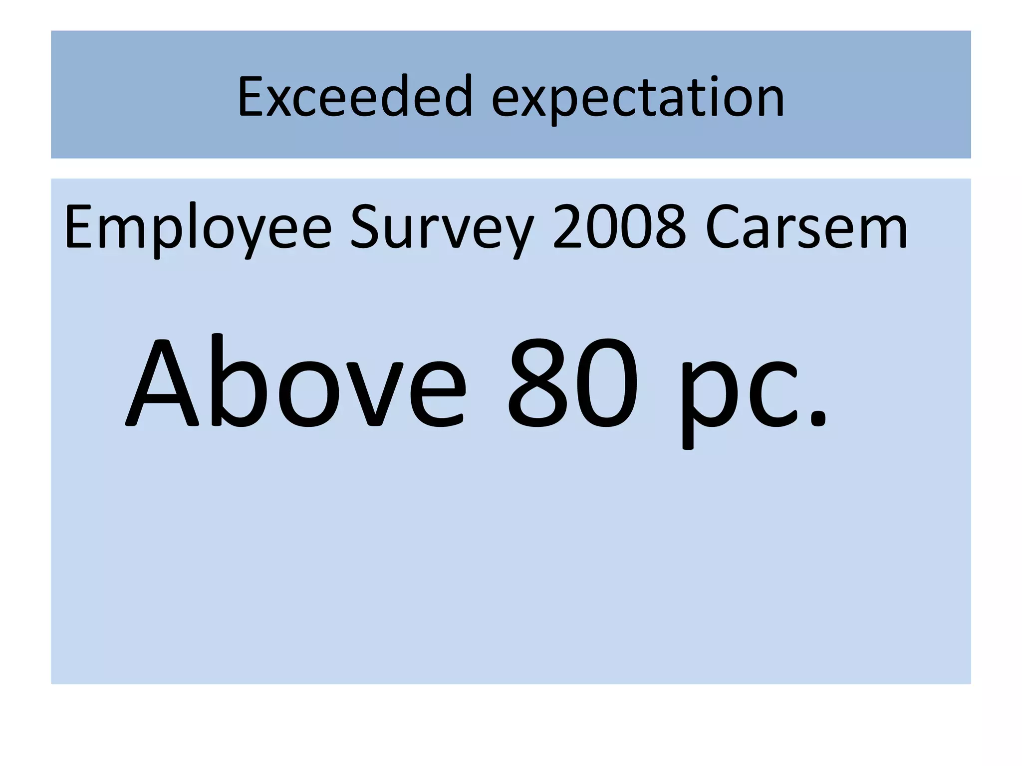 Exceeded expectation

Employee Survey 2008 Carsem

 Above 80 pc.
 