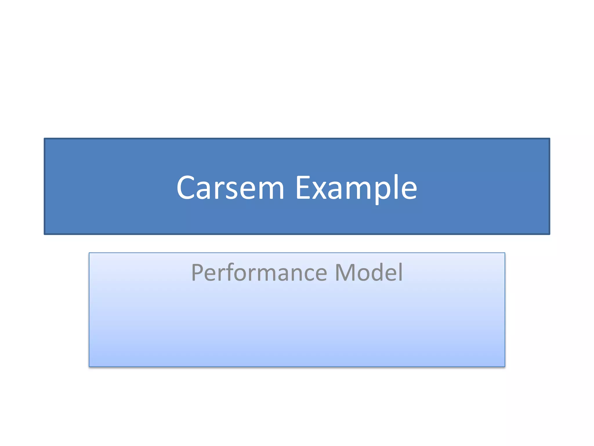 Carsem Example

Performance Model
 