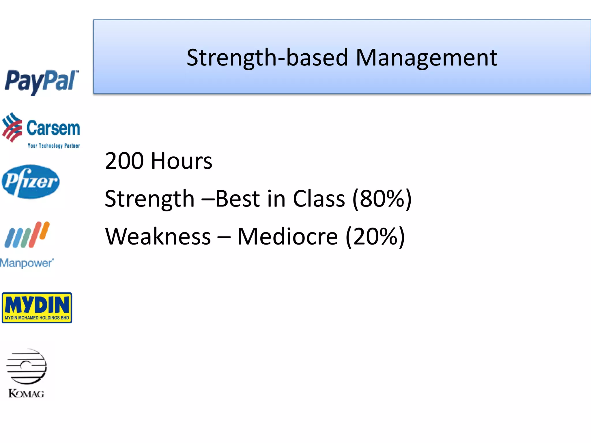 Strength-based Management


200 Hours
Strength –Best in Class (80%)
Weakness – Mediocre (20%)
 