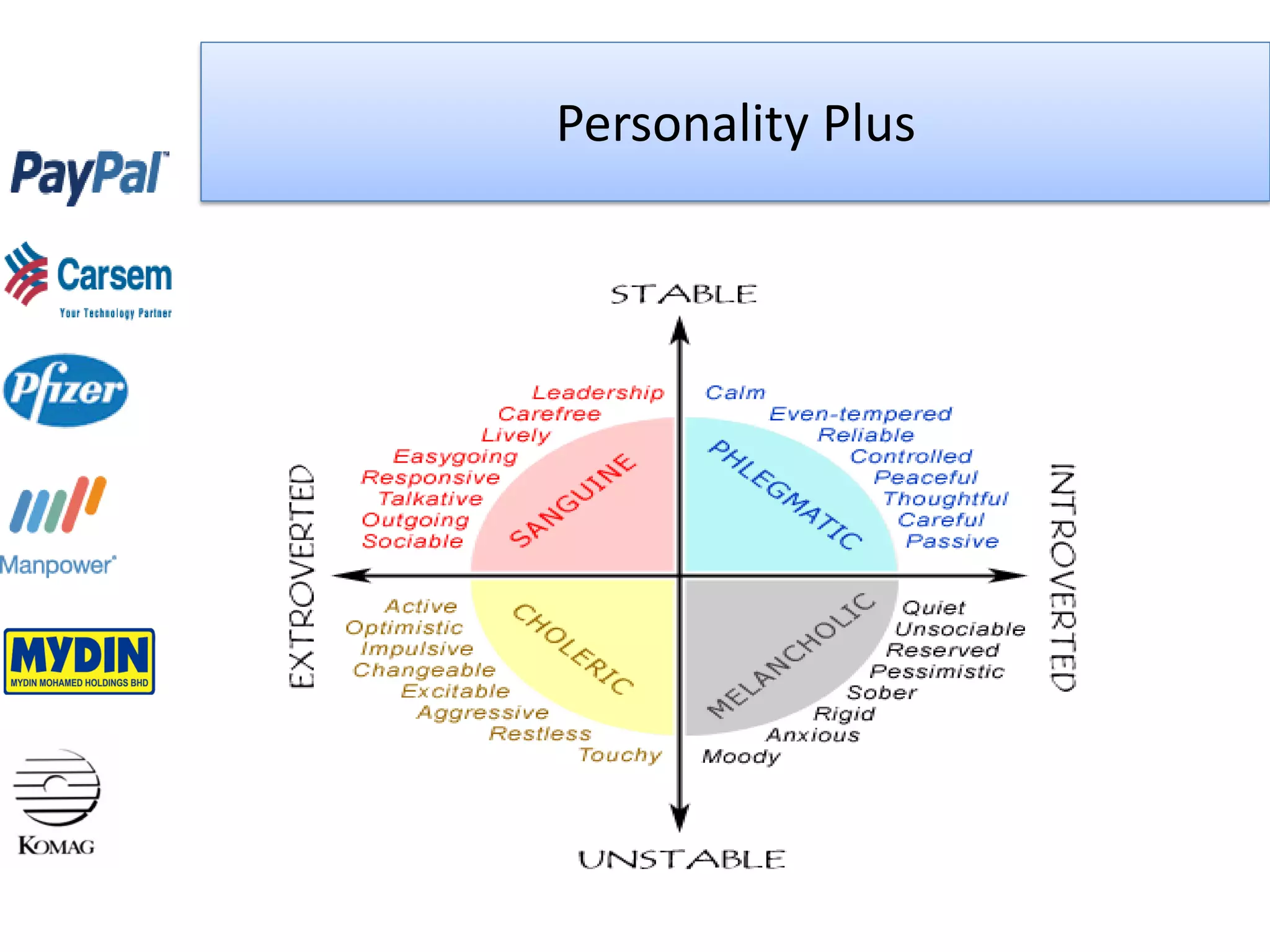 Personality Plus
 
