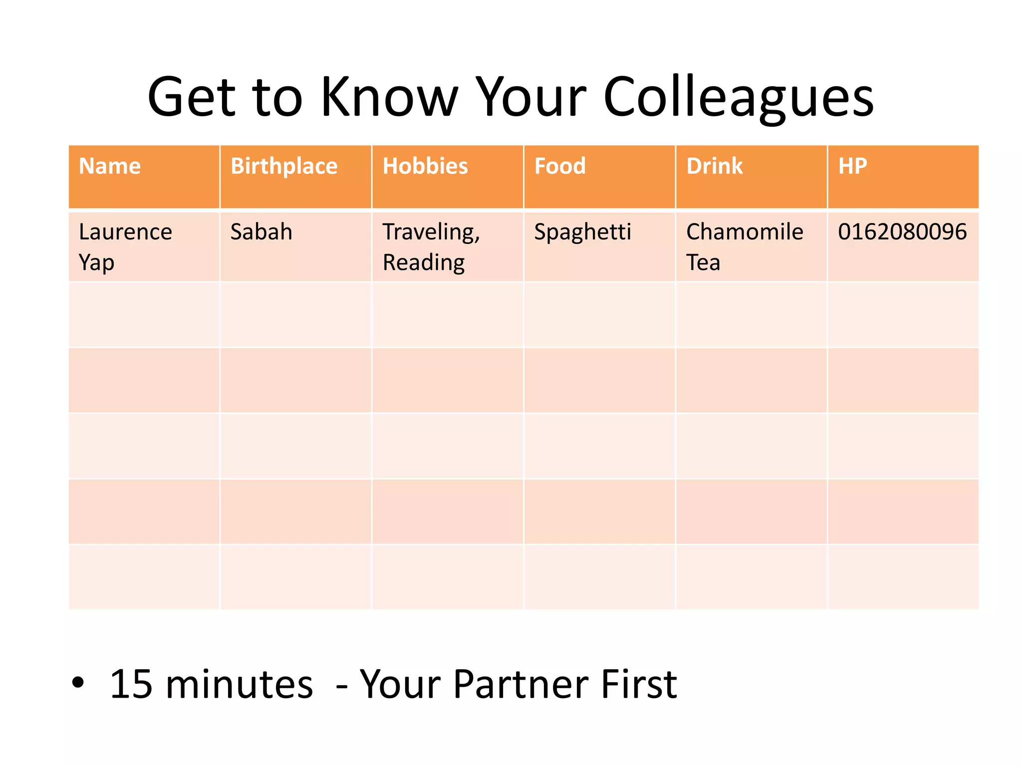 Get to Know Your Colleagues
Name       Birthplace   Hobbies      Food        Drink       HP

Laurence   Sabah        Traveling,   Spaghetti   Chamomile   0162080096
Yap                     Reading                  Tea




• 15 minutes - Your Partner First
 
