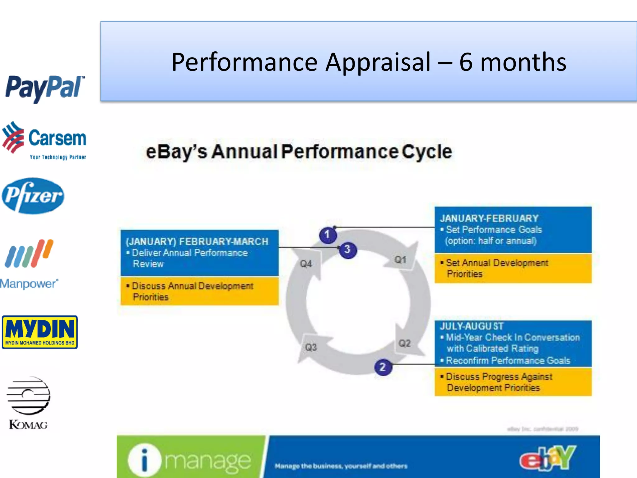 Performance Appraisal – 6 months
 