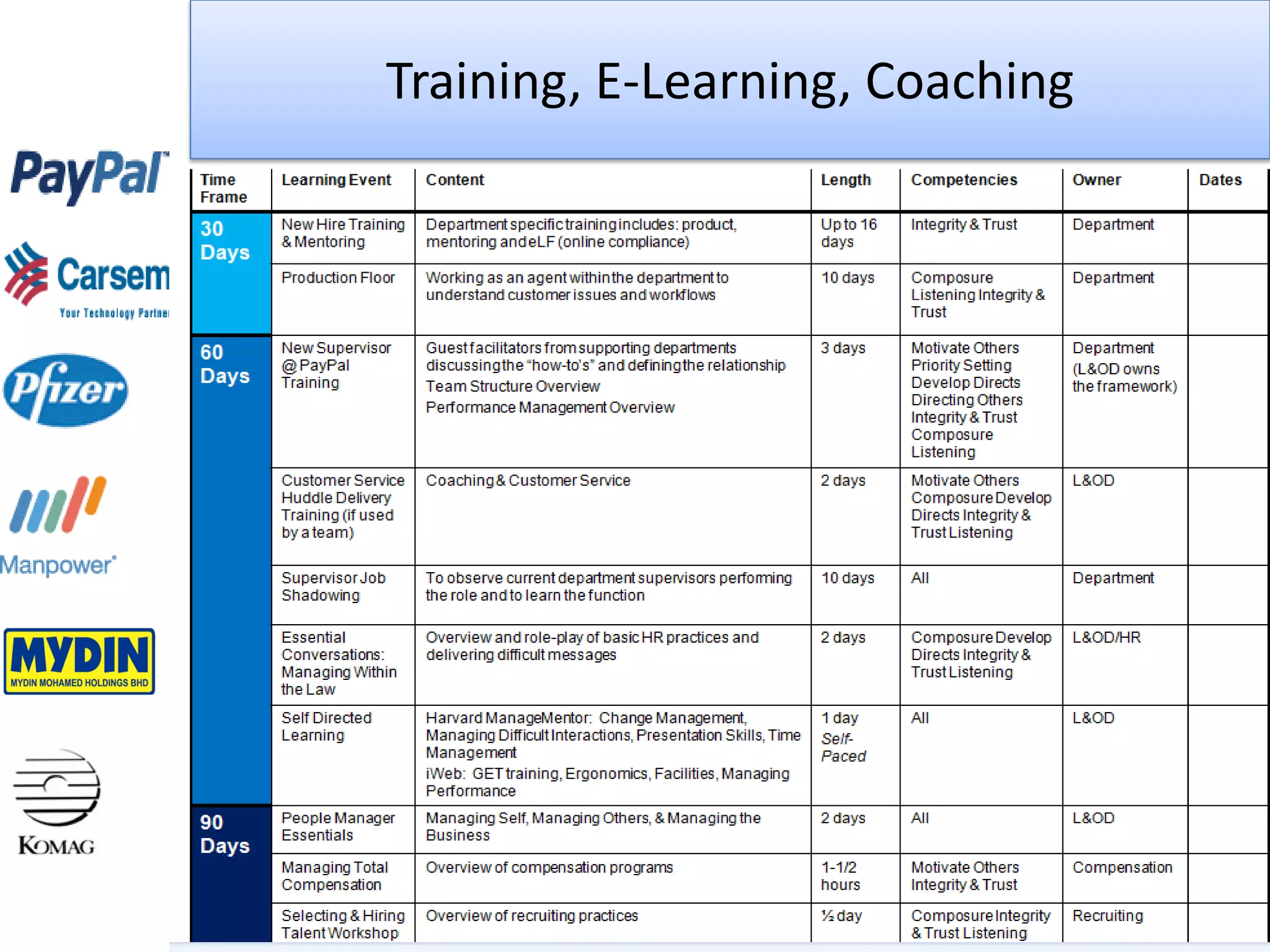 Training, E-Learning, Coaching
 