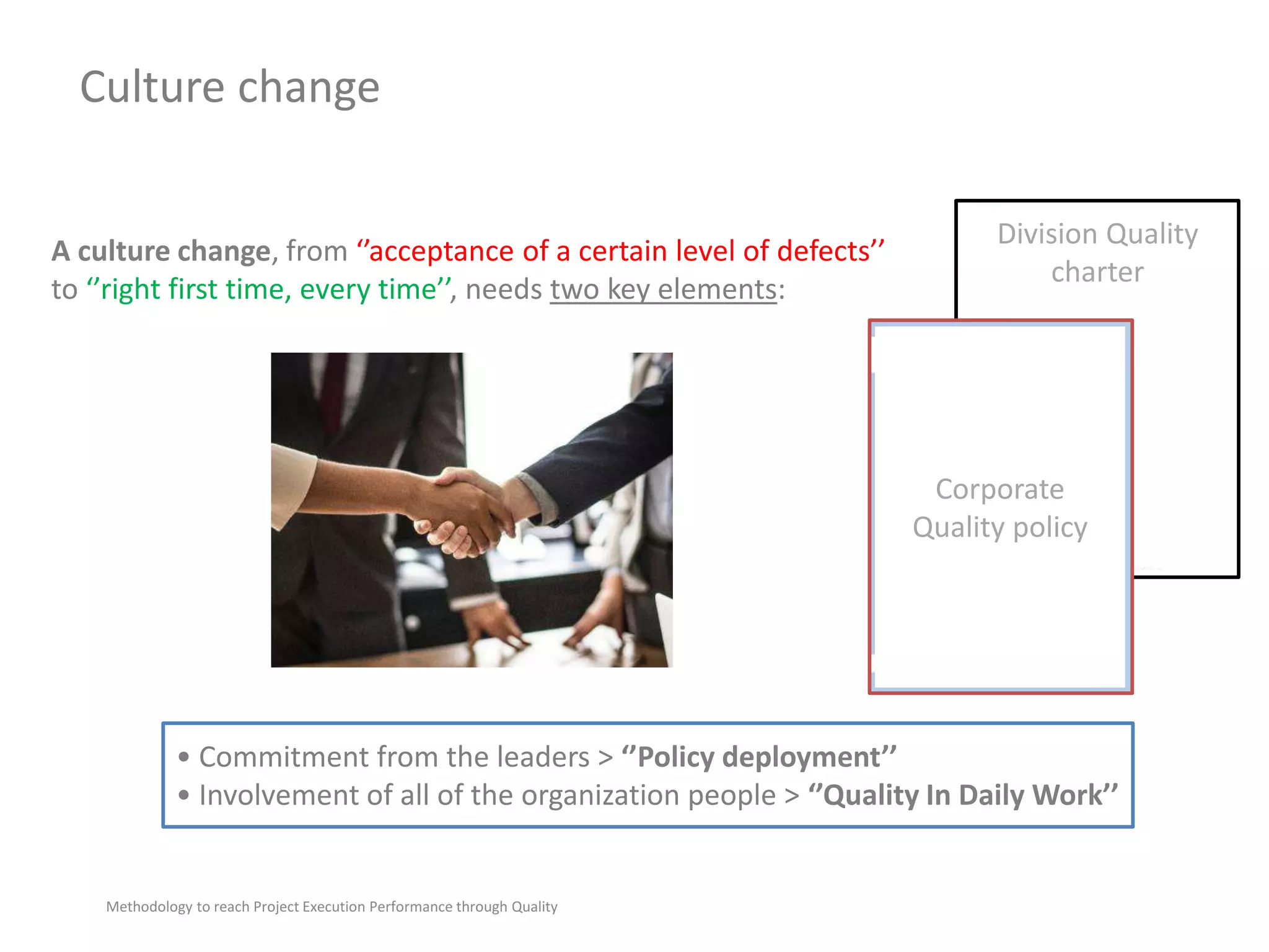 Culture change
Methodology to reach Project Execution Performance through Quality
A culture change, from ‘’acceptance of a certain level of defects’’
to ‘’right first time, every time’’, needs two key elements:
• Commitment from the leaders > ‘’Policy deployment’’
• Involvement of all of the organization people > ‘’Quality In Daily Work’’
Division Quality
charter
Corporate
Quality policy
 