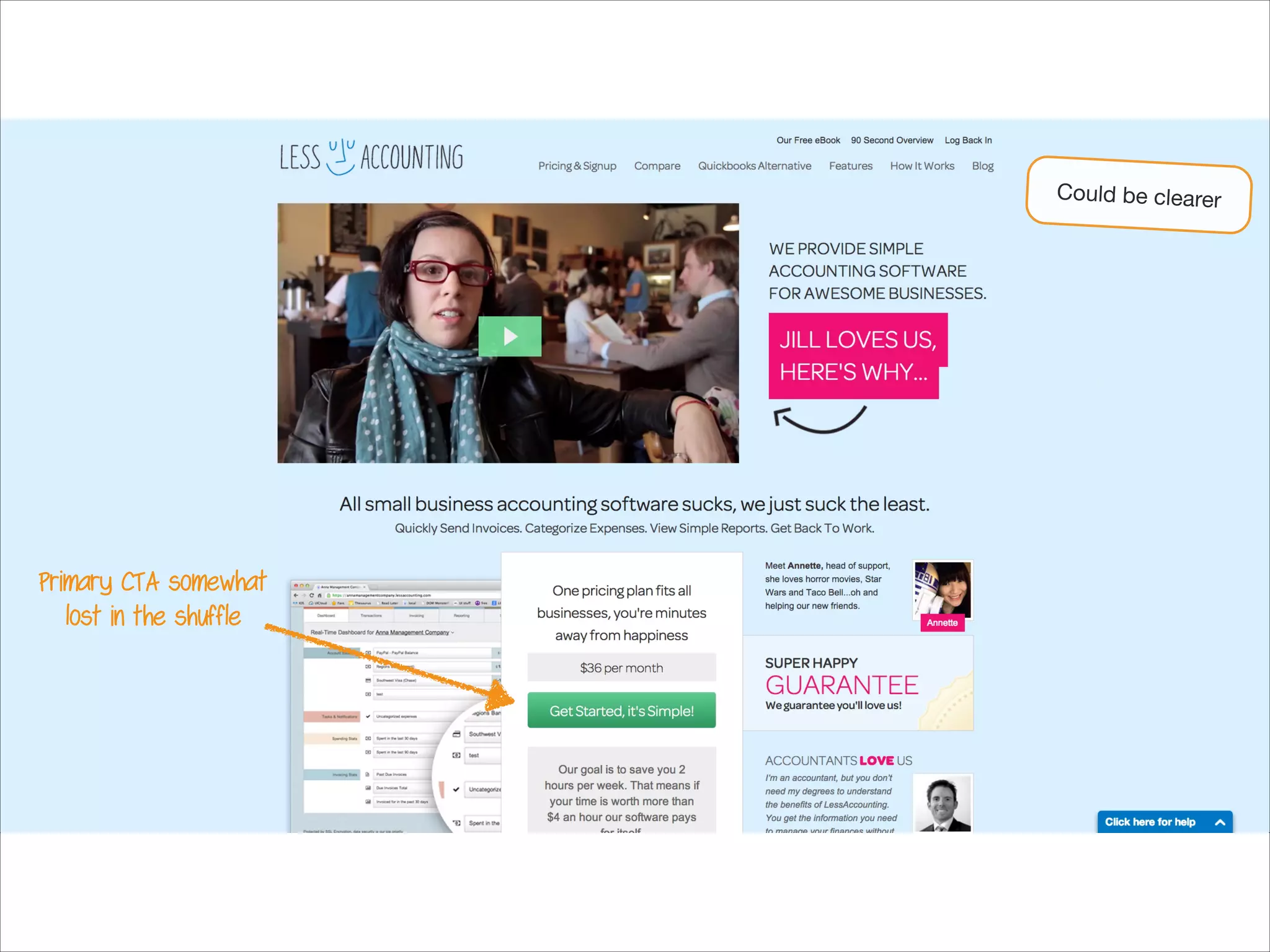 Could be clearer

Primary CTA somewhat
lost in the shuffle

 