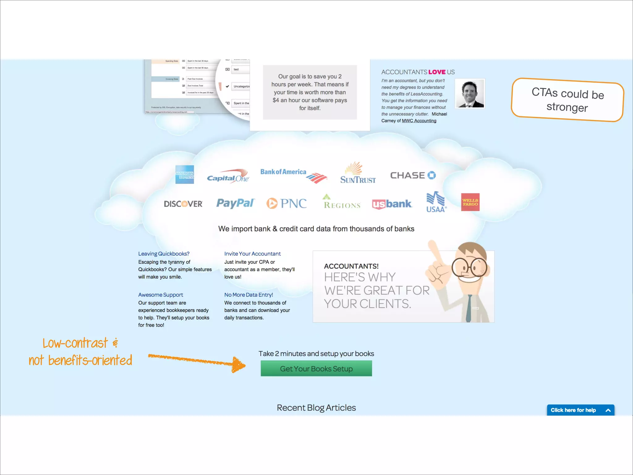 CTAs could be
stronger

Low-contrast &
not benefits-oriented

 