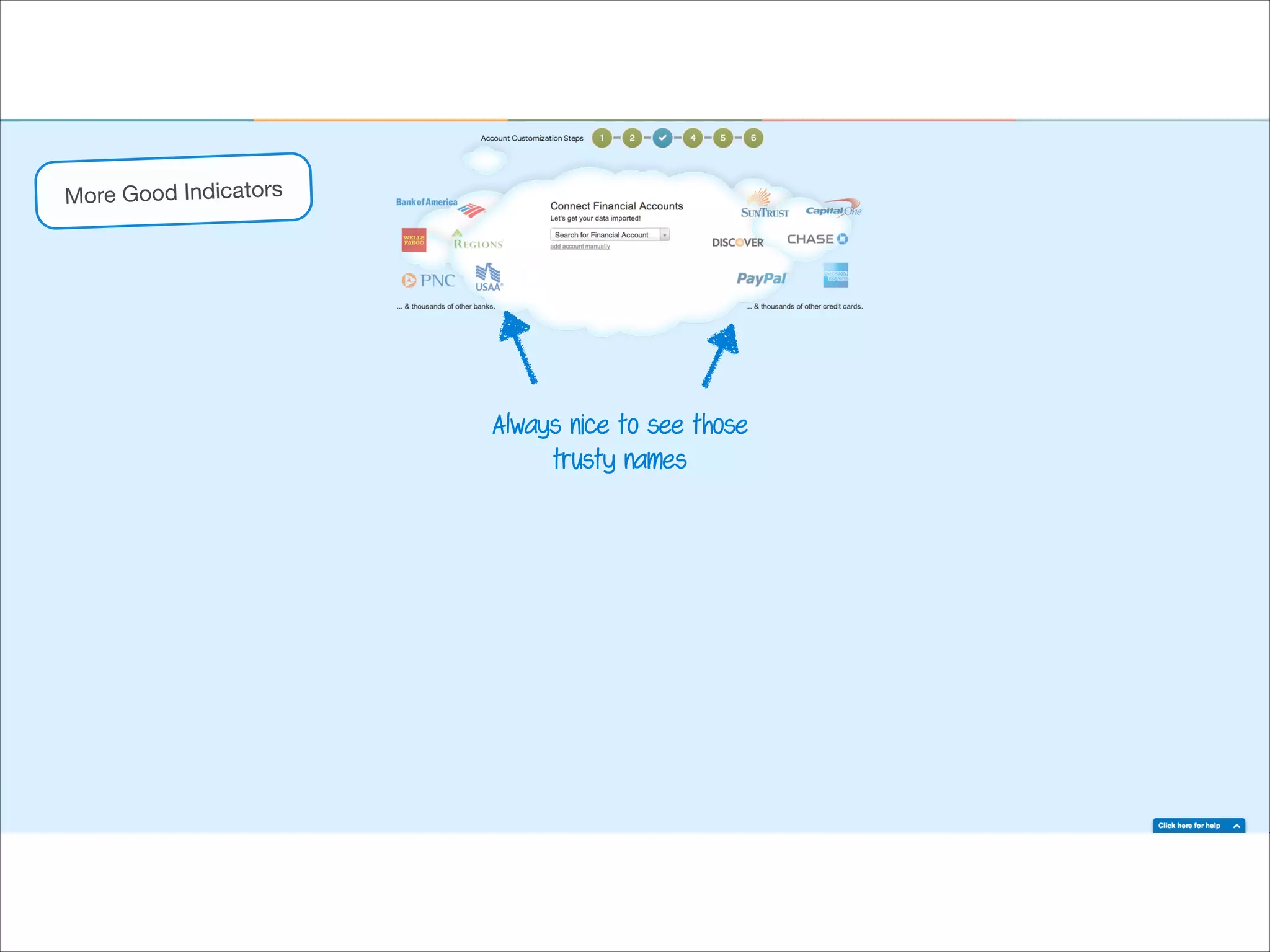 More Good Indicators

Always nice to see those
trusty names

 