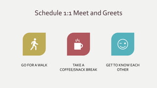 Schedule 1:1 Meet and Greets
GO FOR AWALK TAKEA
COFFEE/SNACK BREAK
GETTO KNOW EACH
OTHER
 