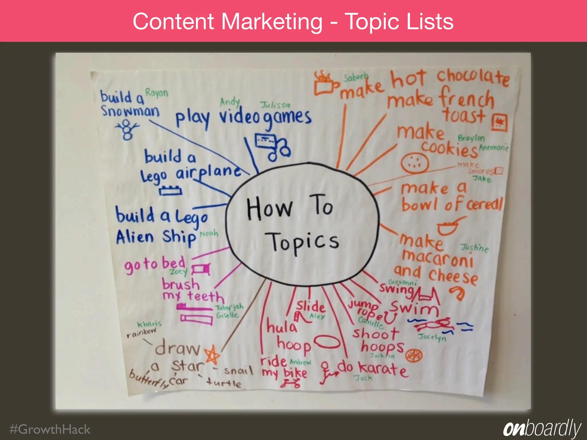 Content Marketing - Topic Lists




#GrowthHack
 