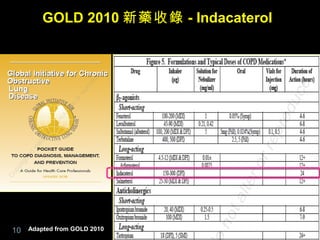 GOLD 2010 新藥收錄 - Indacaterol




10   Adapted from GOLD 2010
 
