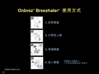 Onbrez Breezhaler 使用方式
               ®         ®




                   1. 拔開帽蓋



                   2. 打開吸入器




                   3. 準備膠囊



                              將膠囊放入膠囊室中。
                   4. 裝入膠囊    不可直接將膠囊放進口含器中。


 請參閱仿單詳細處方資訊

31
 