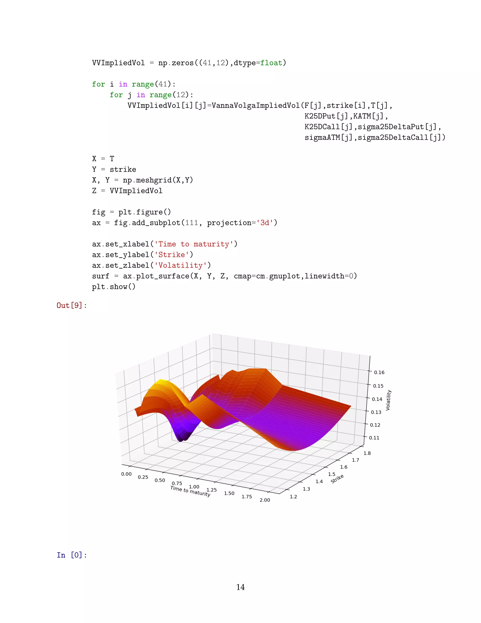 VVImpliedVol = np.zeros((41,12),dtype=float)
for i in range(41):
for j in range(12):
VVImpliedVol[i][j]=VannaVolgaImpliedVol(F[j],strike[i],T[j],
K25DPut[j],KATM[j],
K25DCall[j],sigma25DeltaPut[j],
sigmaATM[j],sigma25DeltaCall[j])
X = T
Y = strike
X, Y = np.meshgrid(X,Y)
Z = VVImpliedVol
fig = plt.figure()
ax = fig.add_subplot(111, projection='3d')
ax.set_xlabel('Time to maturity')
ax.set_ylabel('Strike')
ax.set_zlabel('Volatility')
surf = ax.plot_surface(X, Y, Z, cmap=cm.gnuplot,linewidth=0)
plt.show()
Out[9]:
In [0]:
14
 
