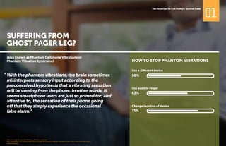 PHANTOM VIBRATION SYNDROME: IS IT REAL? - Kims Hospitals