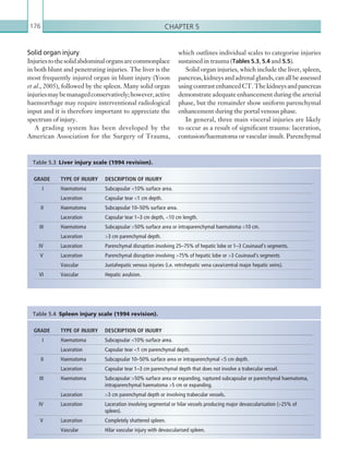 Chapter 5176
GRADE TYPE OF INJURY DESCRIPTION OF INJURY
I Haematoma Subcapsular 10% surface area.
Laceration Capsular tear 1 cm depth.
II Haematoma Subcapsular 10–50% surface area.
Laceration Capsular tear 1–3 cm depth, 10 cm length.
III Haematoma Subcapsular 50% surface area or intraparenchymal haematoma 10 cm.
Laceration 3 cm parenchymal depth.
IV Laceration Parenchymal disruption involving 25–75% of hepatic lobe or 1–3 Couinaud’s segments.
V Laceration Parenchymal disruption involving 75% of hepatic lobe or 3 Couinaud’s segments
Vascular Juxtahepatic venous injuries (i.e. retrohepatic vena cava/central major hepatic veins).
VI Vascular Hepatic avulsion.
Table 5.3  Liver injury scale (1994 revision).
GRADE TYPE OF INJURY DESCRIPTION OF INJURY
I Haematoma Subcapsular 10% surface area.
Laceration Capsular tear 1 cm parenchymal depth.
II Haematoma Subcapsular 10–50% surface area or intraparenchymal 5 cm depth.
Laceration Capsular tear 1–3 cm parenchymal depth that does not involve a trabecular vessel.
III Haematoma Subcapsular 50% surface area or expanding, ruptured subcapsular or parenchymal haematoma,
intraparenchymal haematoma 5 cm or expanding.
Laceration 3 cm parenchymal depth or involving trabecular vessels.
IV Laceration Laceration involving segmental or hilar vessels producing major devascularisation (25% of
spleen).
V Laceration Completely shattered spleen.
Vascular Hilar vascular injury with devascularised spleen.
Table 5.4  Spleen injury scale (1994 revision).
which outlines individual scales to categorise injuries
sustained in trauma (Tables 5.3, 5.4 and 5.5).
Solid organ injuries, which include the liver, spleen,
pancreas,kidneysandadrenalglands,canallbeassessed
usingcontrastenhancedCT.Thekidneysandpancreas
demonstrate adequate enhancement during the arterial
phase, but the remainder show uniform parenchymal
enhancement during the portal venous phase.
In general, three main visceral injuries are likely
to occur as a result of significant trauma: laceration,
contusion/haematoma or vascular insult. Parenchymal
Solid organ injury
Injuriestothesolidabdominalorgansarecommonplace
in both blunt and penetrating injuries. The liver is the
most frequently injured organ in blunt injury (Yoon
et al., 2005), followed by the spleen. Many solid organ
injuriesmaybemanagedconservatively;however,active
haemorrhage may require interventional radiological
input and it is therefore important to appreciate the
spectrum of injury.
A grading system has been developed by the
American Association for the Surgery of Trauma,
K22247_C005.indd 176 16/05/15 3:11 AM
 
