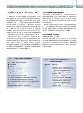 Interventional and ­vascular imaging and iatrogenic ­complications 197
ENDOVASCULAR STENT ENDOLEAK
An endoleak is characterised by persistent blood
flow within an aneurysm sac following endovascular
aneurysm repair (EVAR). Normally, the aortic stent-
graft used for EVAR excludes the aneurysm from
the circulation by providing a conduit for blood to
bypass the sac. Endoleaks are a common complication
of EVAR and are found in 30–40% of patients
intraoperatively (seen on the on-table angiogram after
stent deployment) and in 20–40% during follow-up
CTA imaging (Stavropoulos  Charagundla, 2007).
Endoleaks are often asymptomatic; however, they
are significant as flow within the aneurysm sac is at
high pressure and if untreated, the aneurysm sac
may expand, leading to eventual rupture. As such,
aneurysm expansion following EVAR always warrants
investigation for endoleak. The causes of endoleak can
be classified into five types (Table 6.4).
Type I: Leak at graft attachment site:
•	 Ia: proximal.
•	 Ib: distal.
Type II: Aneurysm sac filling via branch vessel:
•	 IIa: single vessel.
•	 IIb: two vessels or more.
Type III: Leak through defect in graft:
•	 IIIa: junctional separation of the modular components.
•	 IIIb: fractures or holes involving the endograft.
Type IV: Leak through graft fabric as a result of graft porosity.
Type V: Continued expansion of aneurysm sac without
­demonstrable leak on imaging (endotension).
Table 6.4  Classification of endoleaks.
Table 6.5 Endovascular stent endoleak.
­Imaging protocol.
MODALITY PROTOCOL
CT Unenhanced. No oral contrast. Scan from
just above diaphragm to the femoral heads.
If a thoracic aortic endovascular stent
­endoleak is suspected, coverage of the
thorax may suffice.
Aortic angiogram: 100 ml IV contrast
via 18G cannula, 4 ml/sec. Bolus track
­centred on mid-abdominal aorta. Scan from
just above ­diaphragm to femoral heads.
If a ­thoracic aortic endovascular stent
­endoleak is ­suspected, coverage of the
thorax may suffice.
Radiological investigations
Ultrasound is usually used as a follow-up imaging
modality to assess sac size and to check for the presence
of an endoleak. It can also be used in the acute setting,
but views may be limited as the quality of the images is
user dependent.
In the acute setting, the most accurate modality is
CT.Thisenablestheradiologisttoaccuratelyassessthe
sac size, confirm and characterise the endoleak as well
as check for a leaking aneurysm. (See Table 6.5.)
Radiological findings
Computed tomography
Baseline non-contrast CT imaging of the aorta is
necessary to establish a baseline density within the
aneurysm sac. Sometimes, the presence of calcification
can mimic contrast and therefore alter the image
interpretation.
K22247_C006.indd 197 16/05/15 3:12 AM
 