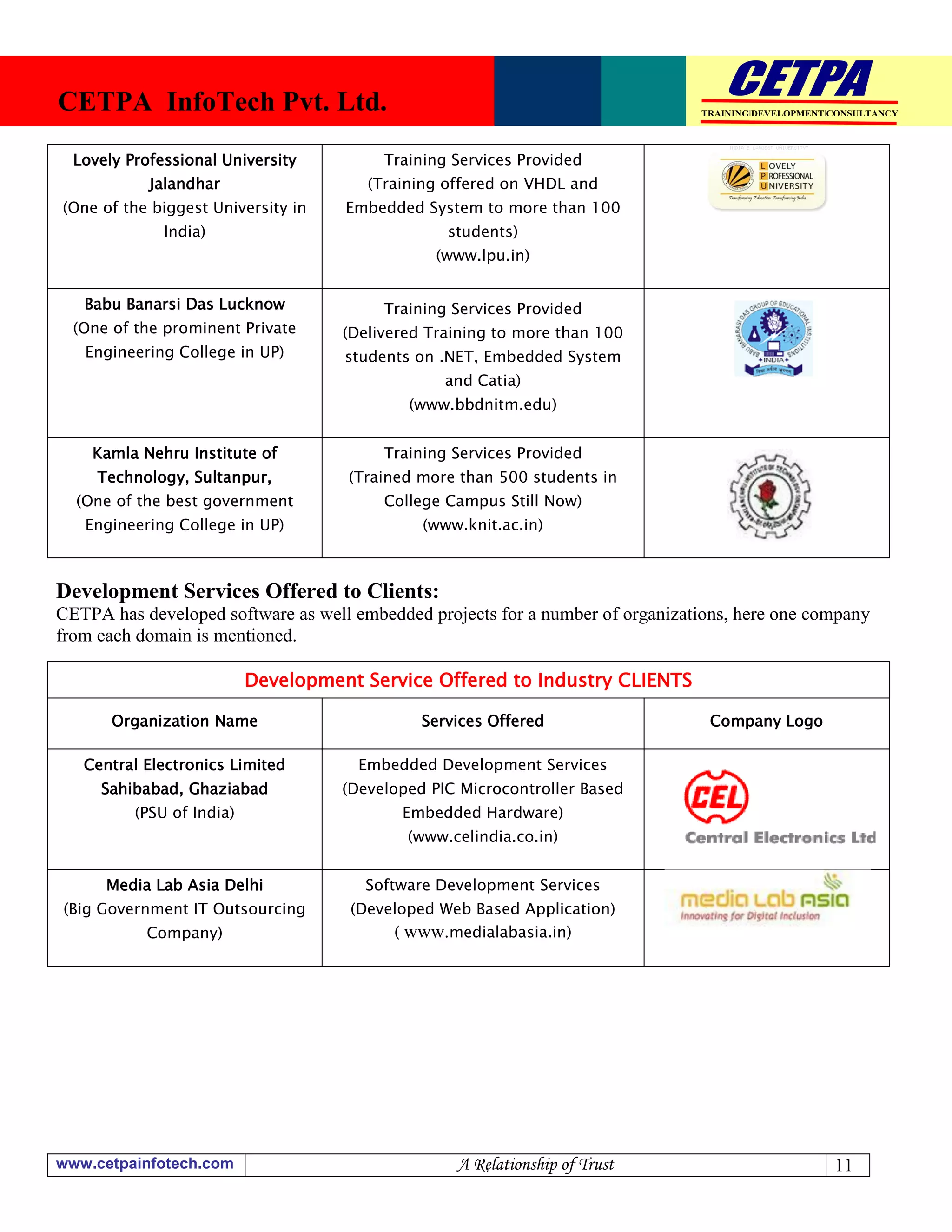 CETPA InfoTech Pvt. Ltd.                                                        TRAINING|DEVELOPMENT|CONSULTANCY




  Lovely Professional University          Training Services Provided
            Jalandhar                   (Training offered on VHDL and
(One of the biggest University in    Embedded System to more than 100
              India)                              students)
                                                (www.lpu.in)


   Babu Banarsi Das Lucknow               Training Services Provided
  (One of the prominent Private      (Delivered Training to more than 100
   Engineering College in UP)        students on .NET, Embedded System
                                                  and Catia)
                                             (www.bbdnitm.edu)


    Kamla Nehru Institute of              Training Services Provided
     Technology, Sultanpur,          (Trained more than 500 students in
  (One of the best government             College Campus Still Now)
   Engineering College in UP)                  (www.knit.ac.in)



Development Services Offered to Clients:
CETPA has developed software as well embedded projects for a number of organizations, here one company
from each domain is mentioned.

                           Development Service Offered to Industry CLIENTS

       Organization Name                       Services Offered                  Company Logo

   Central Electronics Limited         Embedded Development Services
     Sahibabad, Ghaziabad            (Developed PIC Microcontroller Based
          (PSU of India)                    Embedded Hardware)
                                             (www.celindia.co.in)


      Media Lab Asia Delhi             Software Development Services
(Big Government IT Outsourcing        (Developed Web Based Application)
           Company)                        ( www.medialabasia.in)




www.cetpainfotech.com                              A Relationship of Trust                           11
 