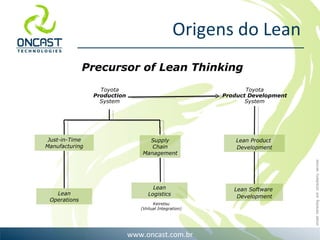 Origens do Lean Supply Chain Management Just-in-Time Manufacturing Lean Software  Development Lean Operations Lean Product  Development Keiretsu (Virtual Integration) Precursor of Lean Thinking Toyota Product Development System Toyota Production System Lean Logistics 