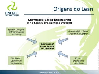 Origens do Lean Knowledge-Based-Engineering (The Lean Development System) Operational Value Stream to Customer System Designer Entrepreneurial Leadership Expert Engineering Workforce Set-Based Concurrent Engineering Responsibility-Based Planning  & Control 