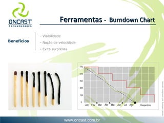 Benefícios Ferramentas  -  Burndown Chart - Visibilidade - Noção de velocidade - Evita surpresas 