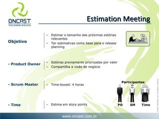 Participantes PO  SM  Time  Objetivo - Product Owner - Scrum Master - Time Estimar o tamanho das próximas estórias relevantes Ter estimativas como base para o release planning Estórias previamente priorizadas por valor Compartilha a visão de negócio Time-boxed: 4 horas Estima em story points Estimation Meeting 
